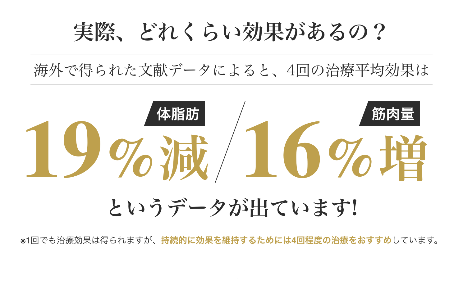 体脂肪19%減/筋肉量16%増というデータが出ています!