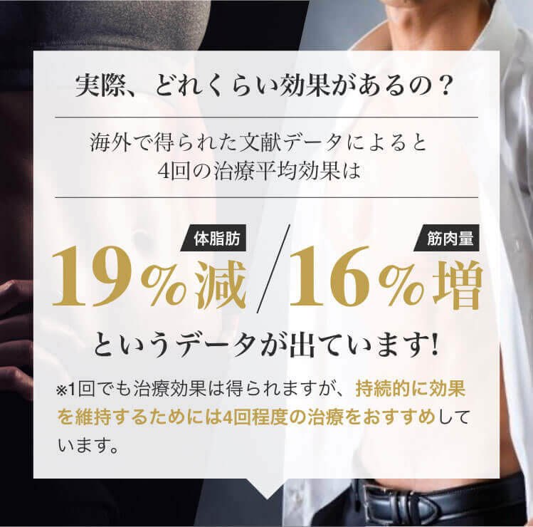 体脂肪19%減/筋肉量16%増というデータが出ています!